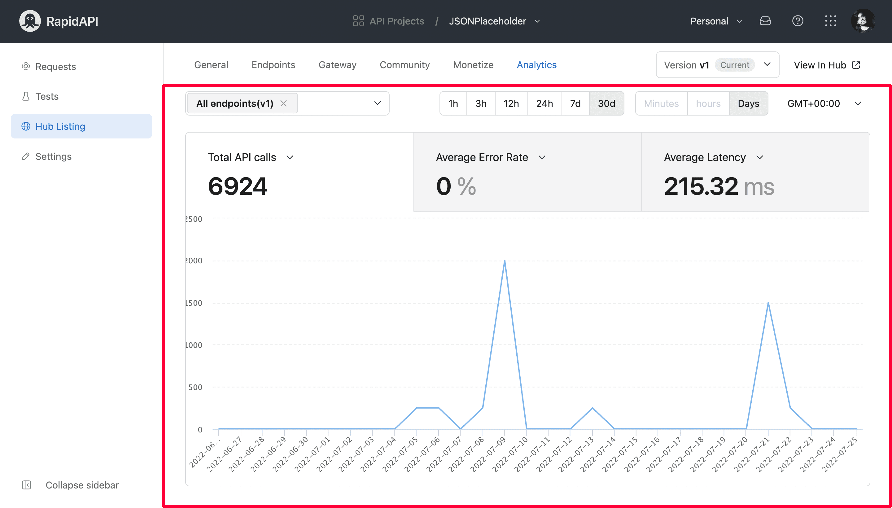 API Analytics on RapidAPI Studio