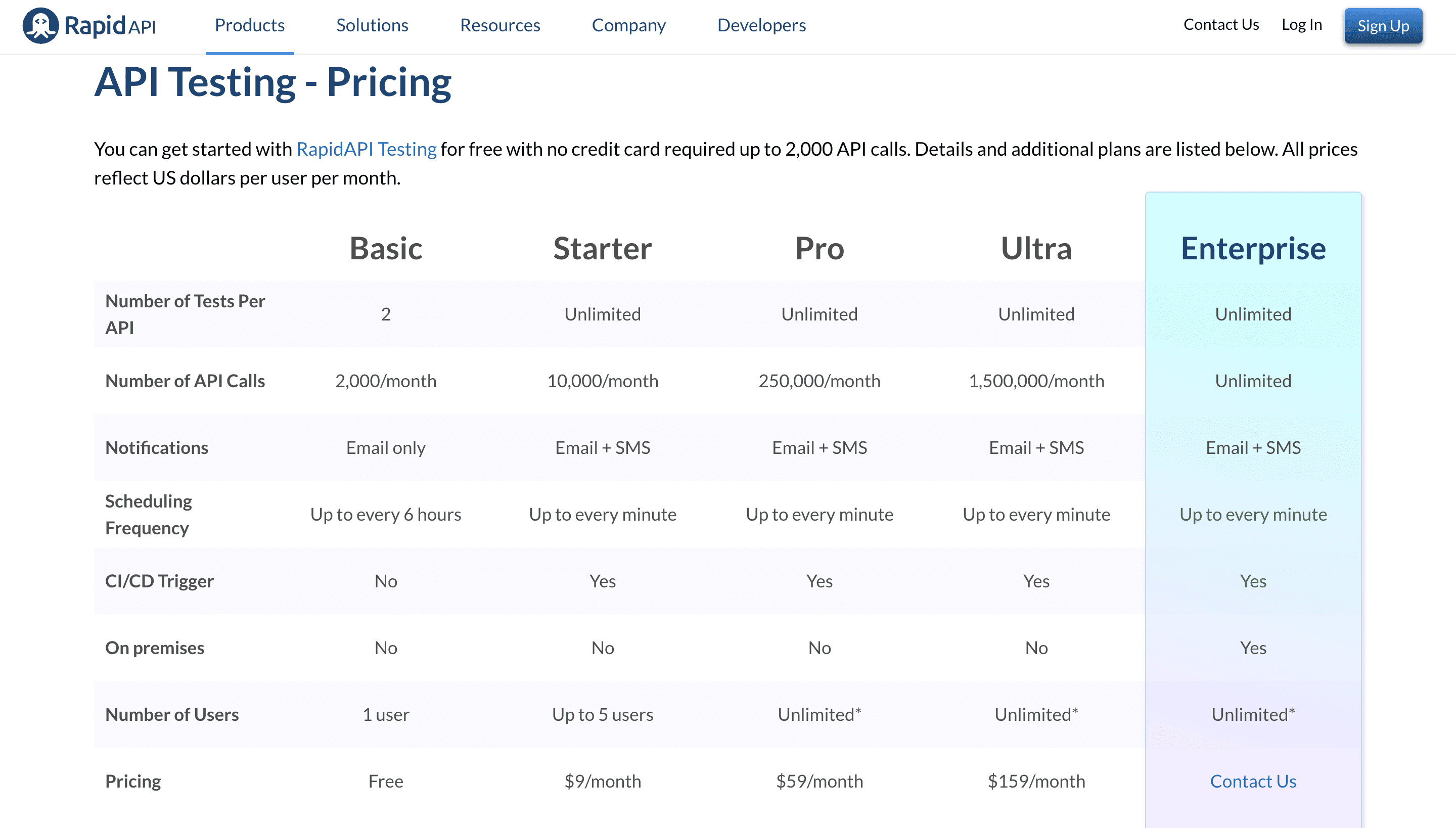 RapidAPI Testing Price Packages