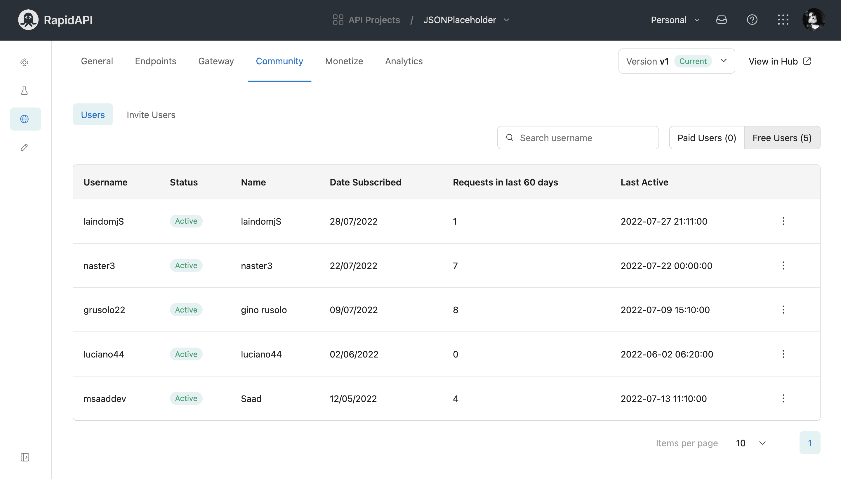 Subscribed users list inside Hub Listing