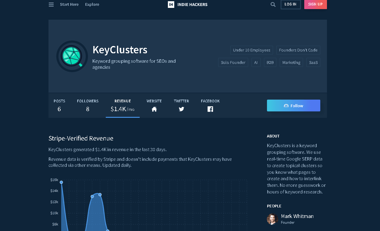 KeyClusters revenue data